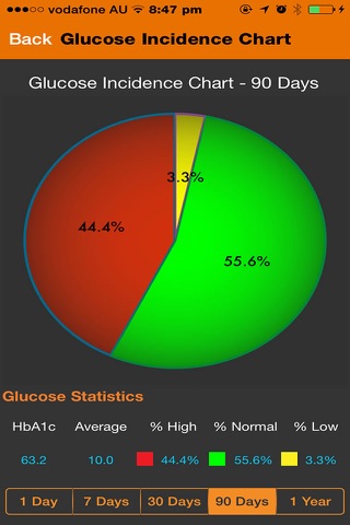 DiabeticPlus screenshot 4