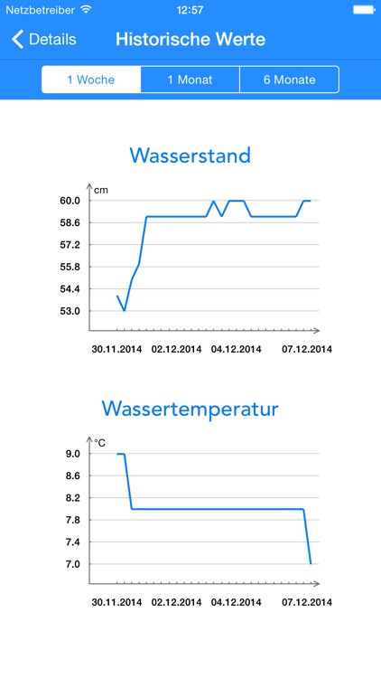 H2K – Das Kärntner Wasser-App screenshot-4