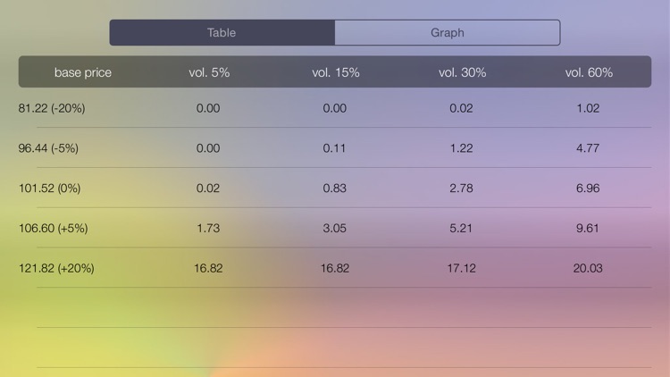 Options - option calculator: Black–Scholes pricing model