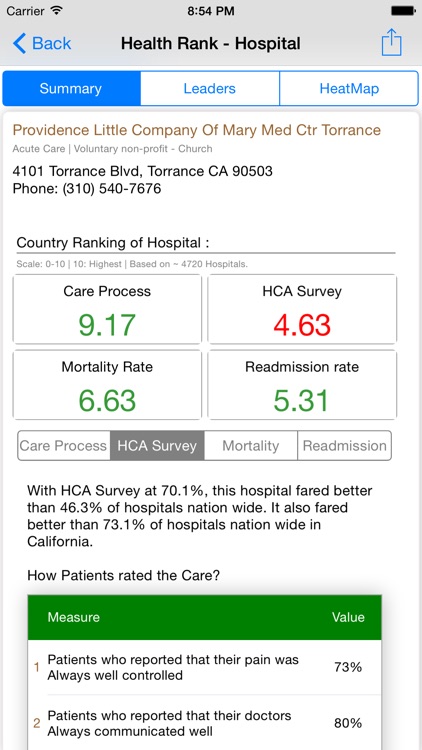 Health Rank