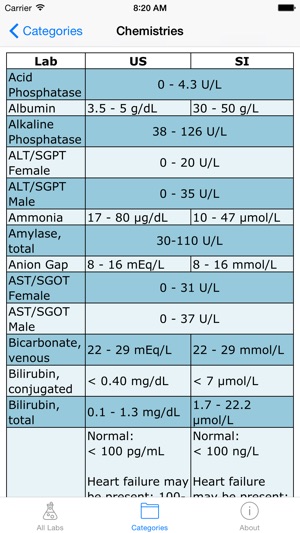 Normal Lab Values(圖4)-速報App