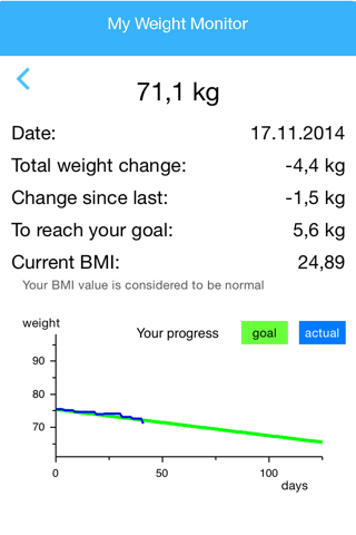 My Weight Monitor screenshot 3