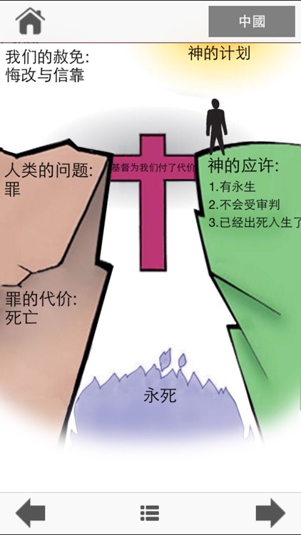 God's Bridge to Eternal Life screenshot-4