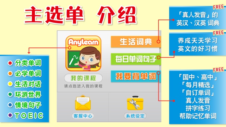 AnyLearn 英文便利学 (单期销售版)