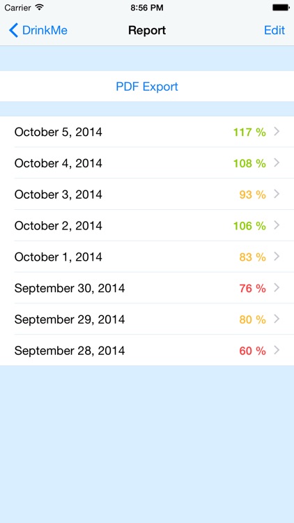 DrinkMe - Drink Reminder