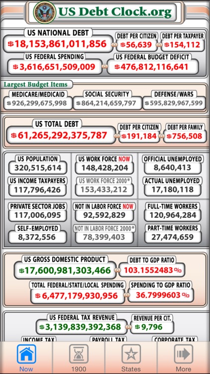 US Debt Clock .org