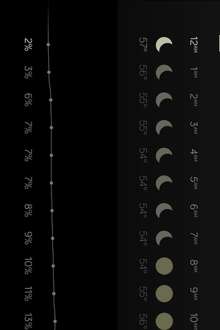 Weather Dial 2 - A Simpler, More Beautiful Weather App screenshot 4