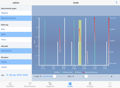 Allergy Analyzer HD screenshot 2