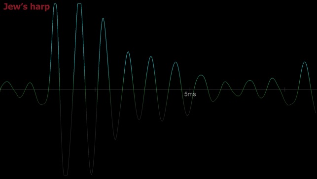 Audio Spectrum 3D(圖4)-速報App