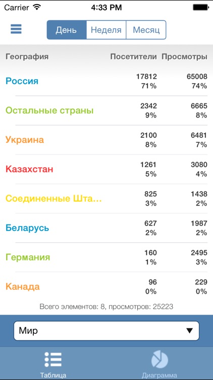 Рейтинг Mail.Ru для iPhone screenshot-3