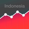 IndoStocks