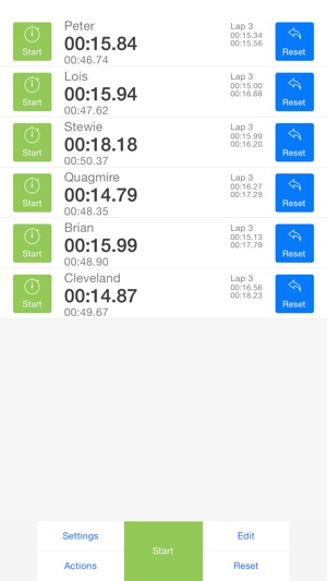 MultiStop - Professional Stopwatch(圖1)-速報App