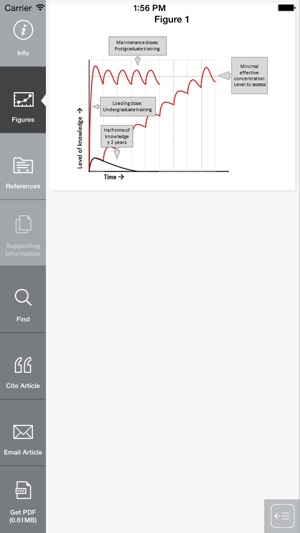 British Journal of Clinical Pharmacology(圖4)-速報App