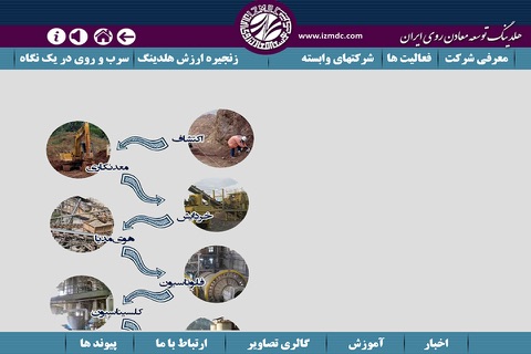 هلدینگ توسعه معادن روی ایران screenshot 2
