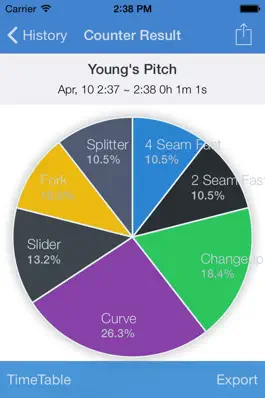 Game screenshot Countable apk