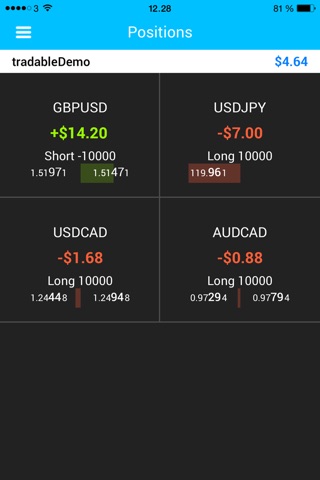 Tradable for FOREX.com screenshot 3