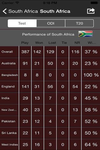 Cricket Updates - Live Score Card ODI T20 Test Matches screenshot 3
