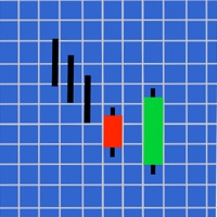  Candice Japanese Candlesticks Index Alternatives