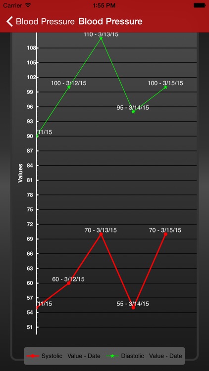 Family Medical History screenshot-3