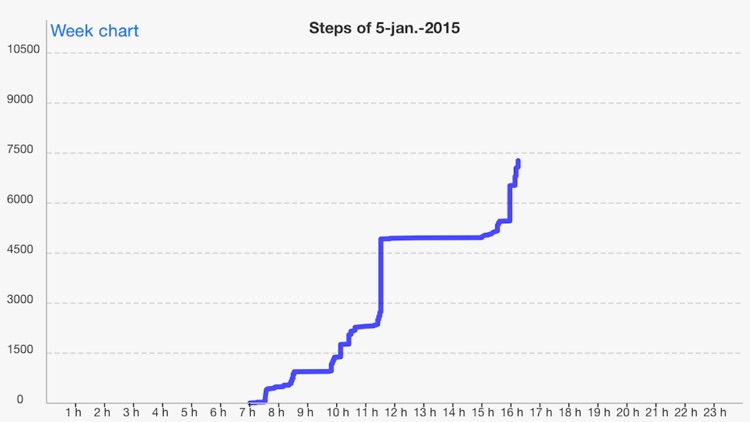 10000 steps for a better health