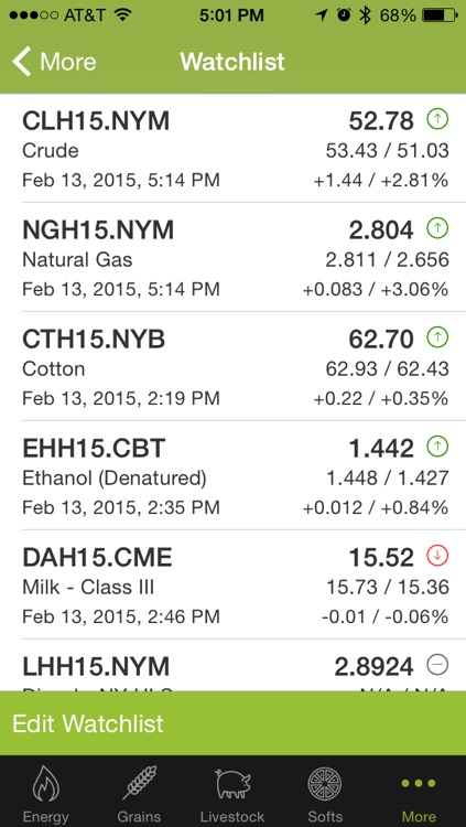 iFutures - Mobile Commodities Tracking screenshot-3