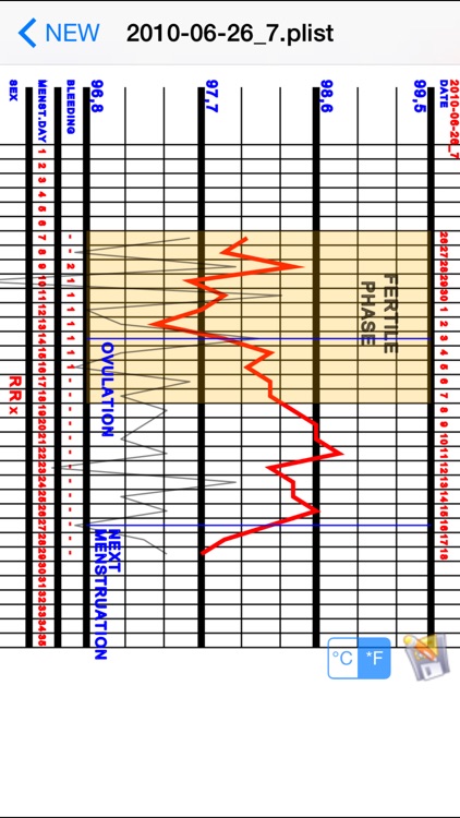 Basal Body Temperature Calculator
