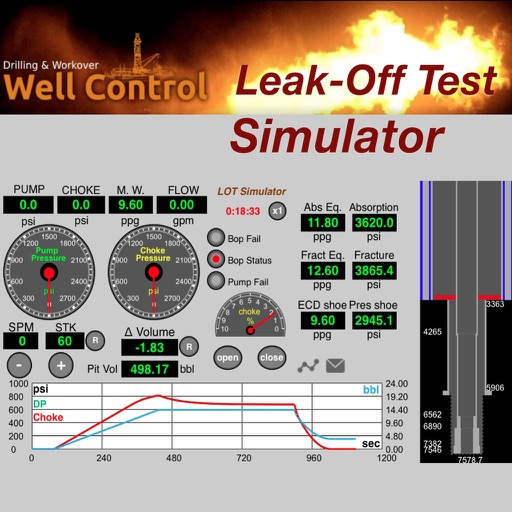 Leak Off Test Simulator by Cafm