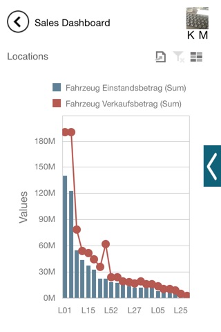 incadea Analytics Phone screenshot 4