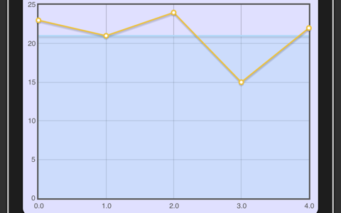 Quick Chart - náhled
