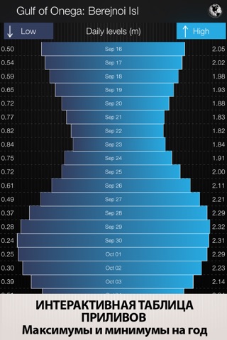 Tides PRO - Tide Times screenshot 3