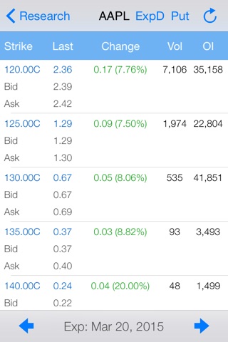 Calendar Spread Pro: Option Strategy Profit/Loss Calculator and Chart with Live Options Chain and Real Time Stock Quote screenshot 3