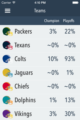 Predictor American Football - Free Edition screenshot 3
