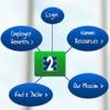 E2eResources