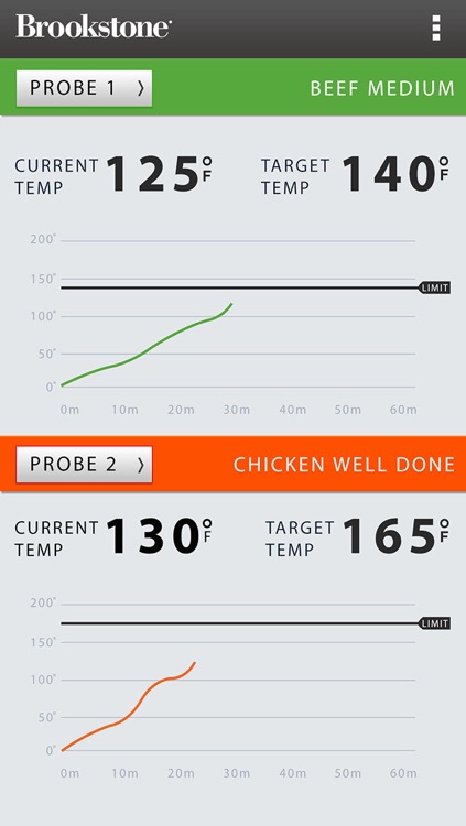 Grill Alert® Bluetooth® Connected Thermometer