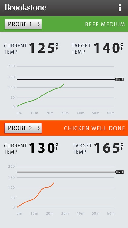 Grill Alert Bluetooth Connected Thermometer by Brookstone Innovation