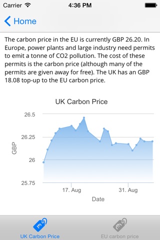 Sandbag Climate Tracker screenshot 3