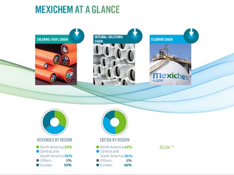 Mexichem 2013 Annual Report screenshot 3