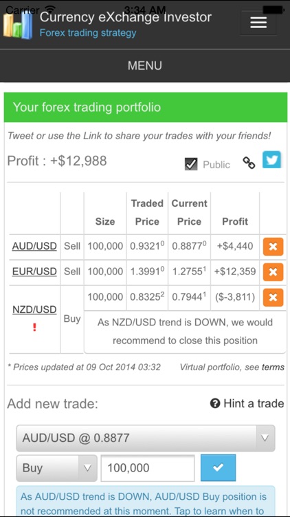 CxInvestor