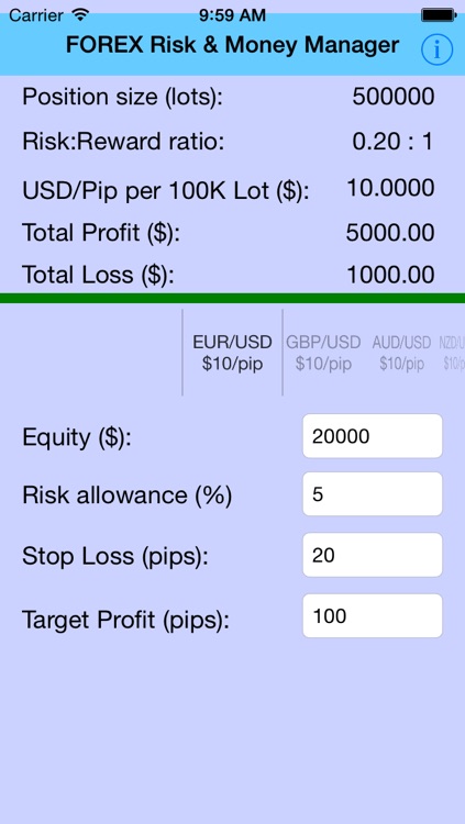 FOREX Trading Risk Manager
