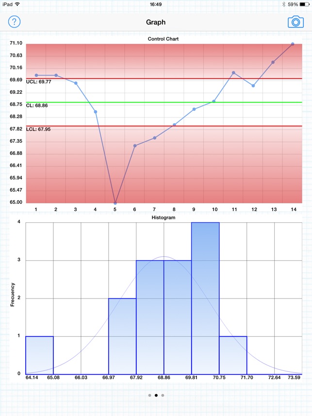 Descriptive Statistics(圖2)-速報App