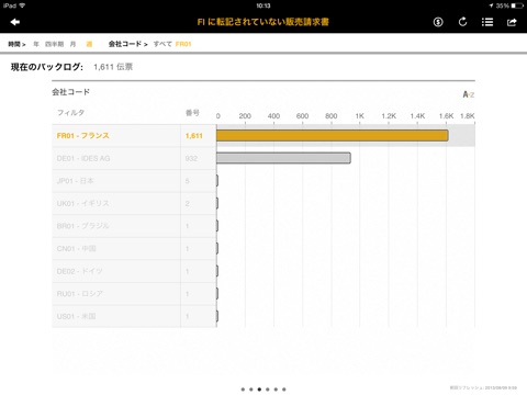 SAP Business Process Analytics screenshot 2