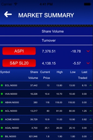 Virtual Stock Exchange screenshot 2