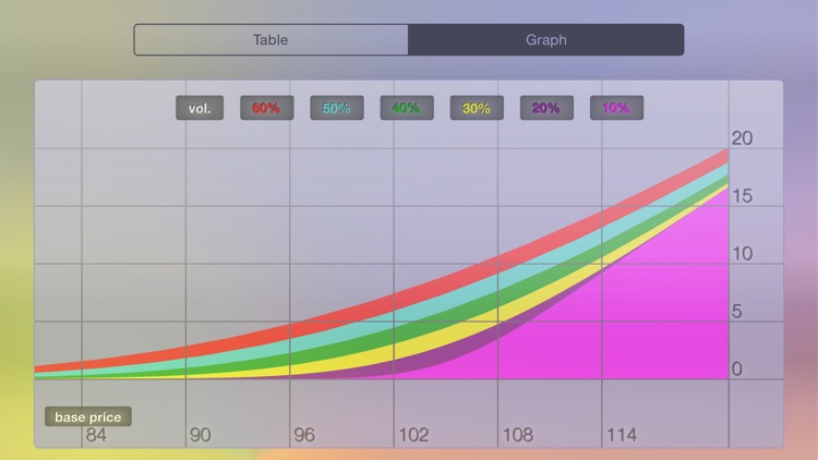 Options - option calculator: Black–Scholes pricing model