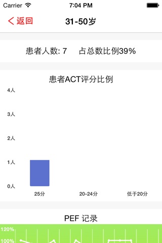 iBreathDoctor 呼吸专家医生端 screenshot 4