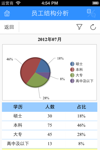 EAS移动报表 screenshot 3