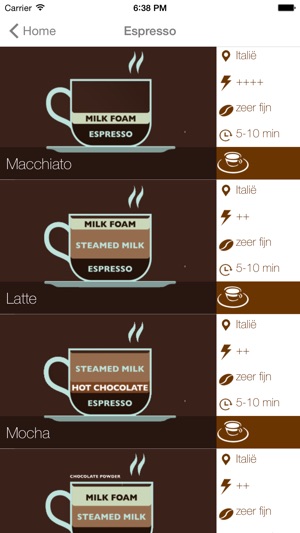 Koffie - Alle recepten van cappuccino tot macchiato(圖2)-速報App