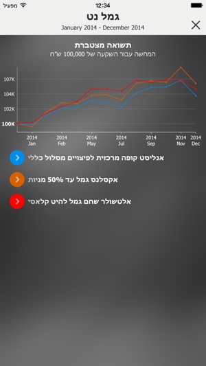 MyGemel(圖4)-速報App