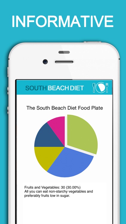 South Beach Diet Recipes and More screenshot-3