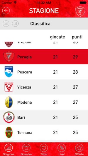 AC Perugia(圖3)-速報App