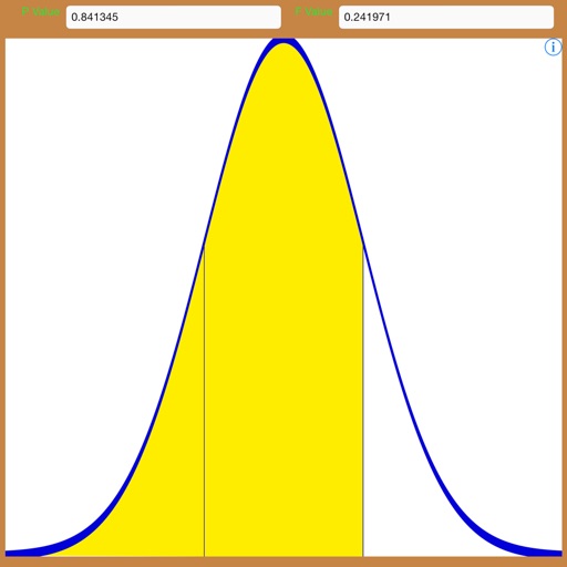 Scientific Calculator With Normal/Gaussian Distribution Icon